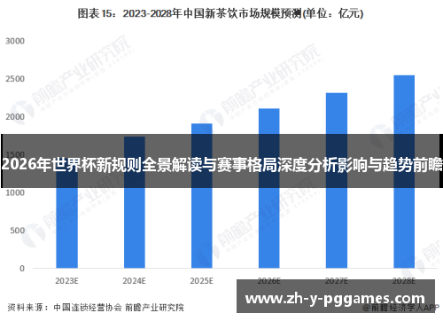2026年世界杯新规则全景解读与赛事格局深度分析影响与趋势前瞻